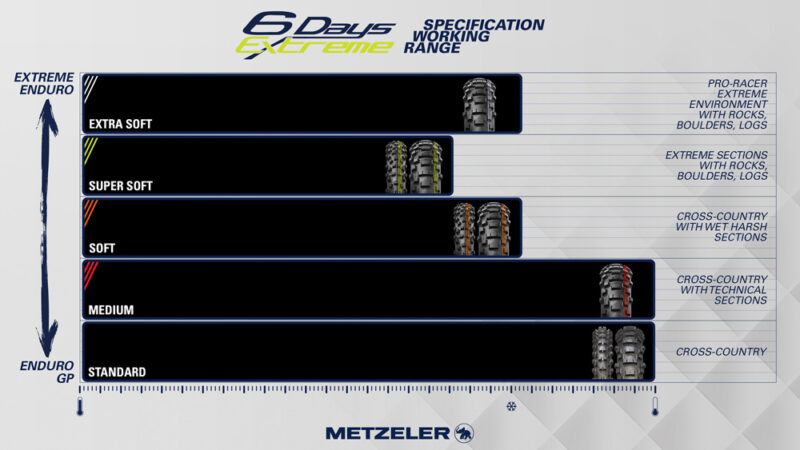 METZELER 6 DAYS EXTREME - Image 2